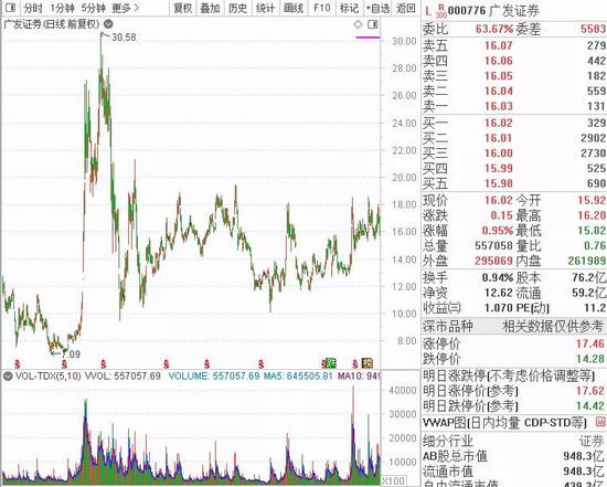 每日经济新闻|吉宏股给股东送飞天茅台 为何遭股民吐槽？