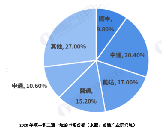 被误解的发票“陷阱” 顺丰“爆雷”另有隐情