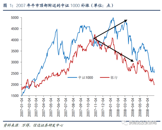 信达策略：指数年内会有突破 但7月出现指数层面突破的概率不大