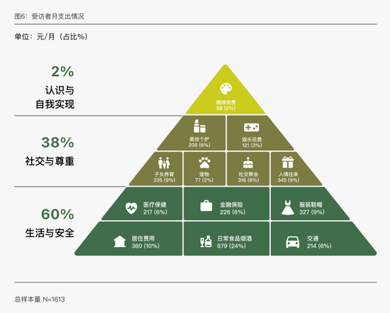 图源黑蚁资本《县域市场中青年消费需求趋势研究》