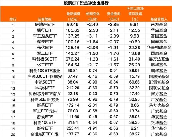 湖南在线:e代驾优惠券回收-周一股票ETF市场净流入资金超119亿元