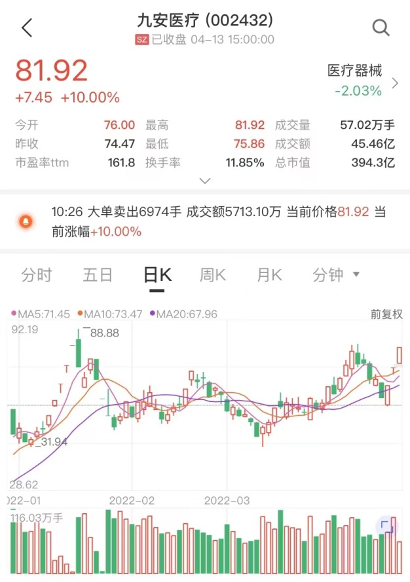 什么信号？北向资金抄底贵州茅台 14倍大牛股本周累涨30%