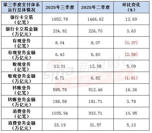 注：新浪金融研究院根据央行数据整理
