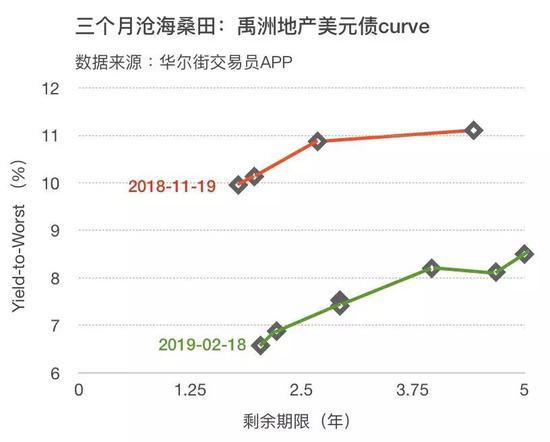 房地产一枝独秀