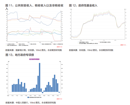 永安期货钢材年报：周期轮回供应放量 回归需求