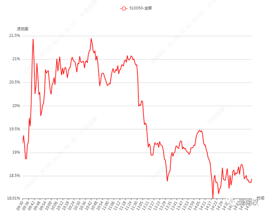 中信：隐含波动率日内与标的再度呈现明显的正相关性