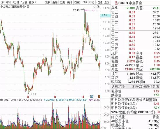 每日经济新闻|吉宏股给股东送飞天茅台 为何遭股民吐槽？