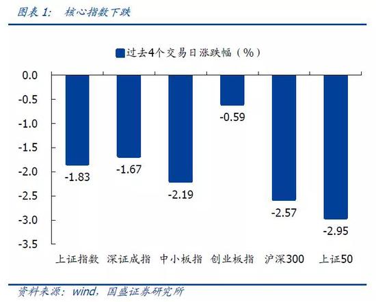 国盛策略：全球股市估值震荡 A股市场估值震荡