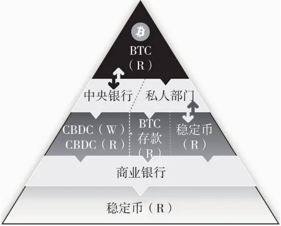 　民间的数字货币，是否有可能真正成为数字黄金？