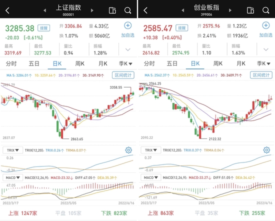 沪深两市涨跌互现：成交继续超万亿元，教育板块表现抢眼