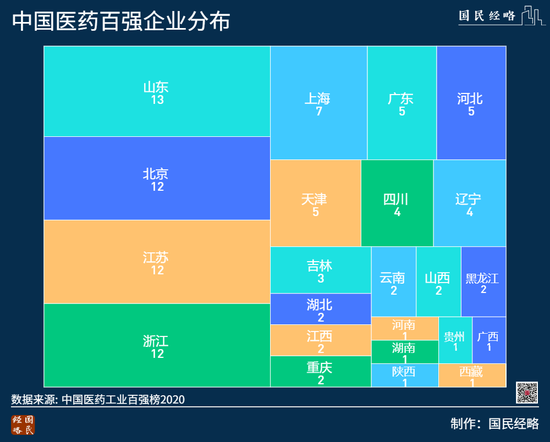 全民抢药！谁是中国第一医药大省？七张图看懂！北京、江苏、山东、浙江、广东等PK！看看你所在的省排第几