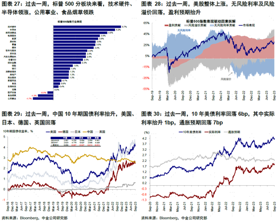 中金 | 海外：美国居民没钱了？