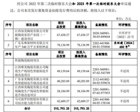 马可波罗欲闯IPO需先“过三关”：业绩下滑、大客户爆雷 涉嫌突击分红