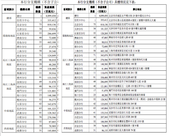 左图开首为港交所官网财报版块，<a href=