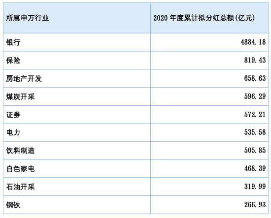 A股分红谁最强？工行建行和农行