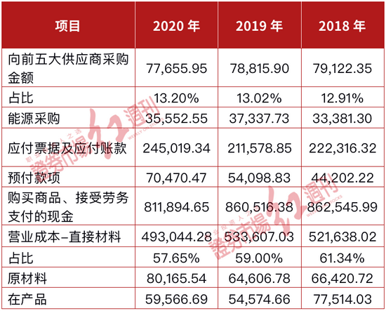 实控人因隐瞒关联交易被迫辞职 敏实集团高毛利率背后疑点重重