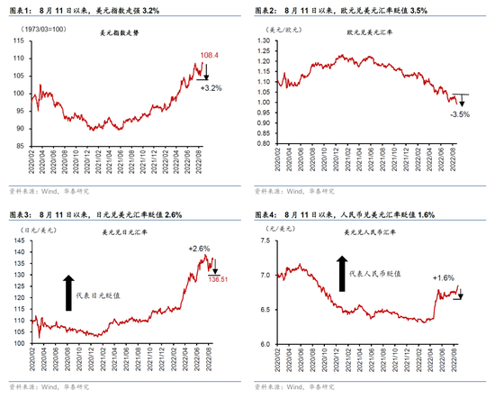 华泰宏观|深度：美元去哪了？