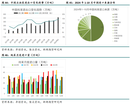化工（纯苯-苯乙烯）2025年报：逆水行舟，不进则退