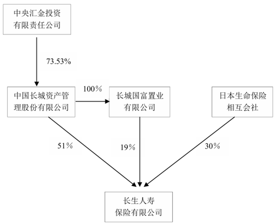 快手短视频:美团礼品卡-引战新进展，总经理人选确定，中央汇金实控后长生人寿股权、治理、渠道三重变革中！