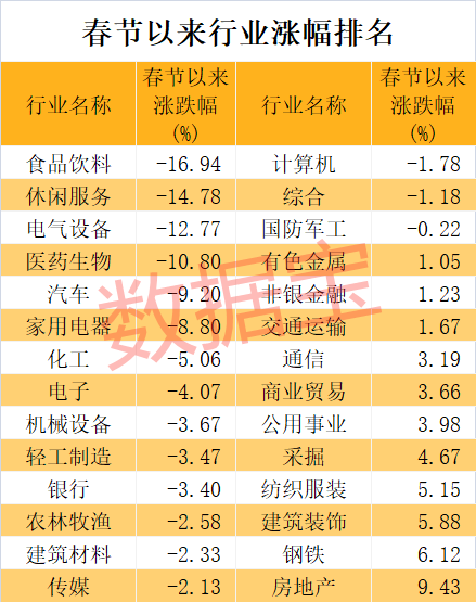 2万亿大板块绝地反击 价值洼地来了？最新低估值高增长股请收藏