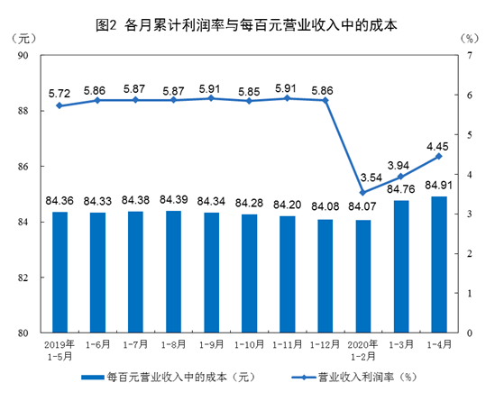 https://n.sinaimg.cn/finance/crawl/194/w549h445/20200527/9c32-iufmpmm9905090.png