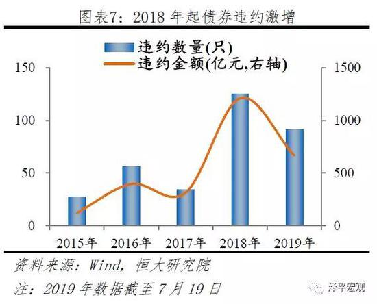 2）第三方财富管理市场份额小，竞争激烈，易下沉信用