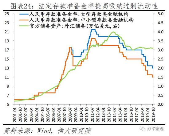 任泽平2020年政策建议：该出手了 财政优于货币