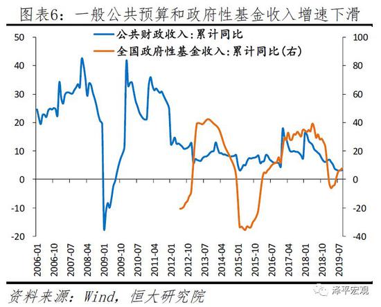 任泽平2020年政策建议：该出手了 财政优于货币