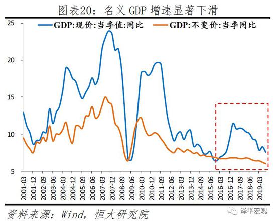 任泽平2020年政策建议：该出手了 财政优于货币