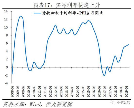 任泽平2020年政策建议：该出手了 财政优于货币