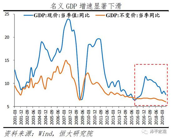 任泽平2020年政策建议：该出手了 财政优于货币