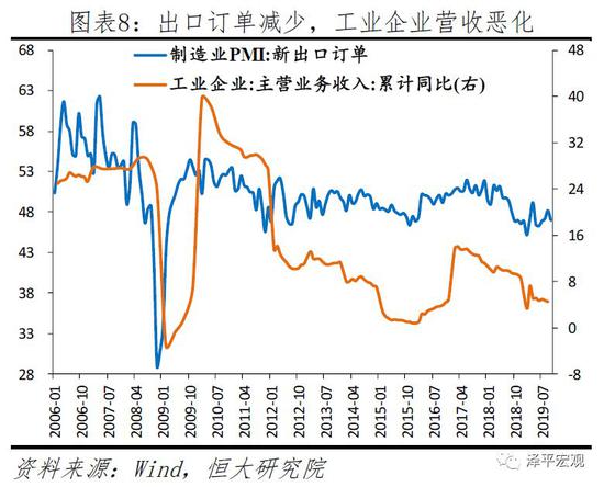 任泽平2020年政策建议：该出手了 财政优于货币