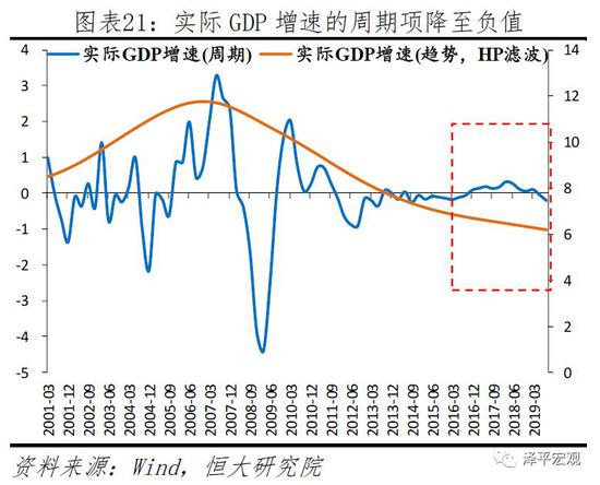 任泽平2020年政策建议：该出手了 财政优于货币
