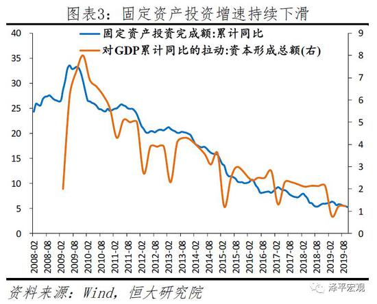 任泽平2020年政策建议：该出手了 财政优于货币