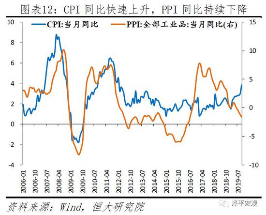 任泽平2020年政策建议：该出手了 财政优于货币