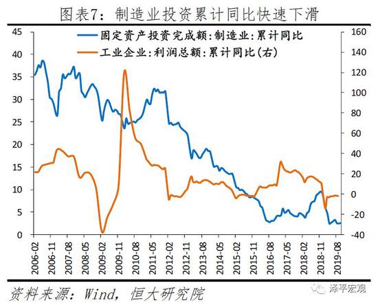 任泽平2020年政策建议：该出手了 财政优于货币