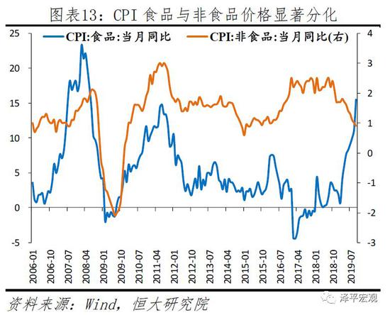 任泽平2020年政策建议：该出手了 财政优于货币