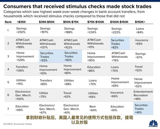 刺激成效几何 拿到财政补贴的美国人大多选择炒股 新浪财经 新浪网