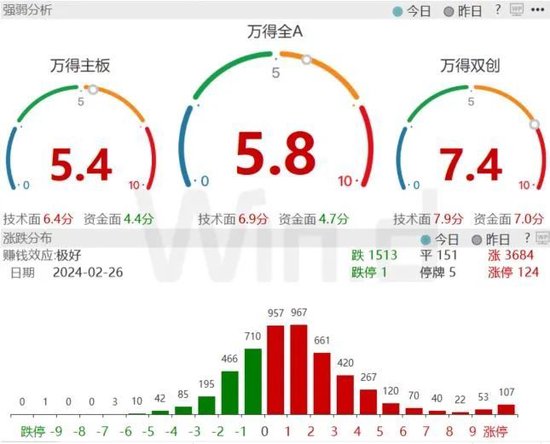 以史为鉴,政策发力后该关注那些行业?