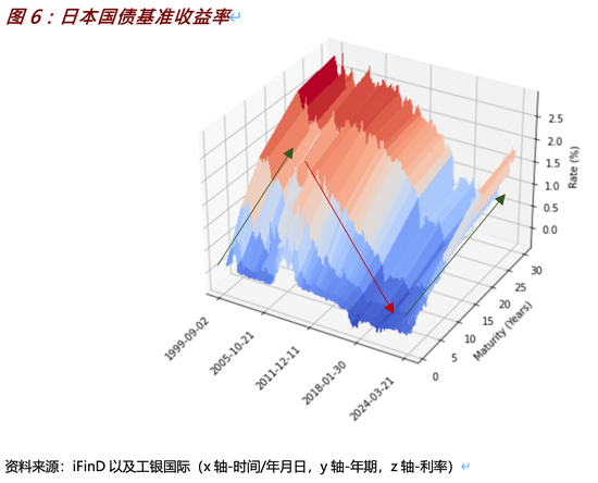 程实：日本货币政策转向