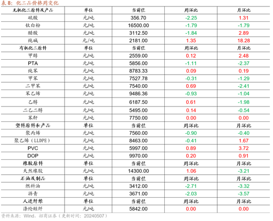 招商策略：假期出行消费热度持续，4月重卡销量同比增幅扩大
