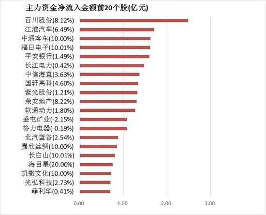 两市主力资金净流出273亿元 银行等行业实现净流入