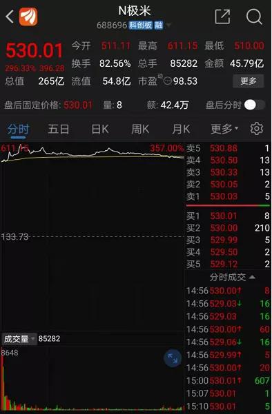 特斯拉爆出大消息 世界最大V3超级充电站落地