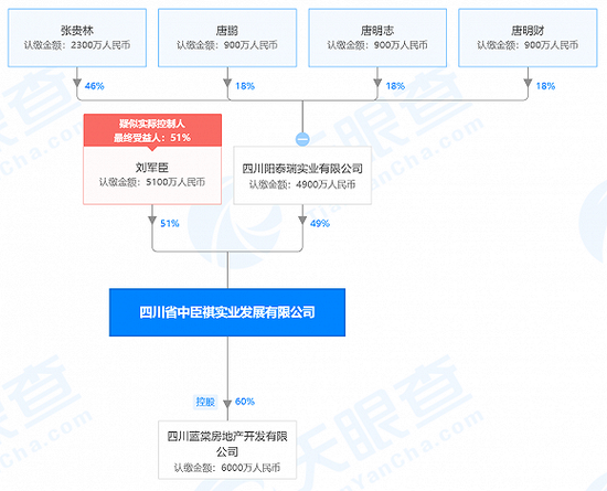 来源：天眼查