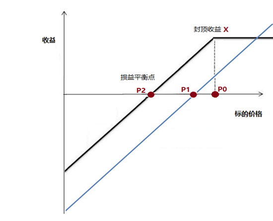 汇率对冲利器 人民币备兑期权策略探讨