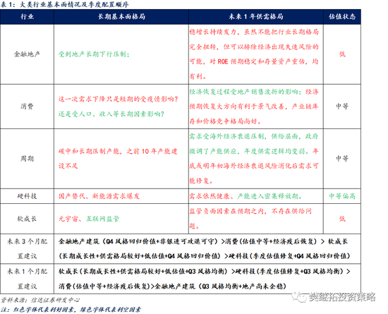 “信达策略：风格拉锯期 Q4或向价值切换