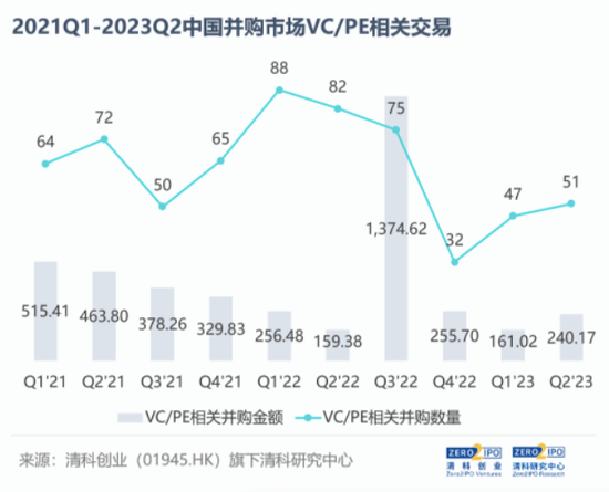 史上最大一笔并购募资，2000亿