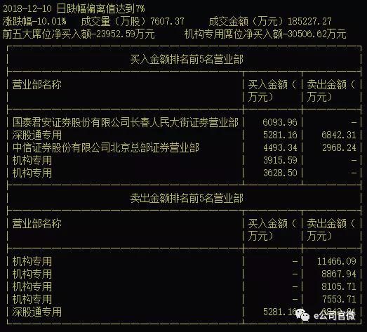 多家A股公司积极回应