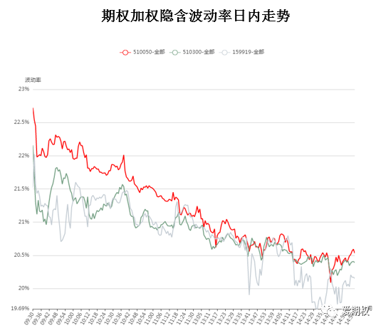 隐含波动率全日持续下滑 跨式空头和熊市价差获利