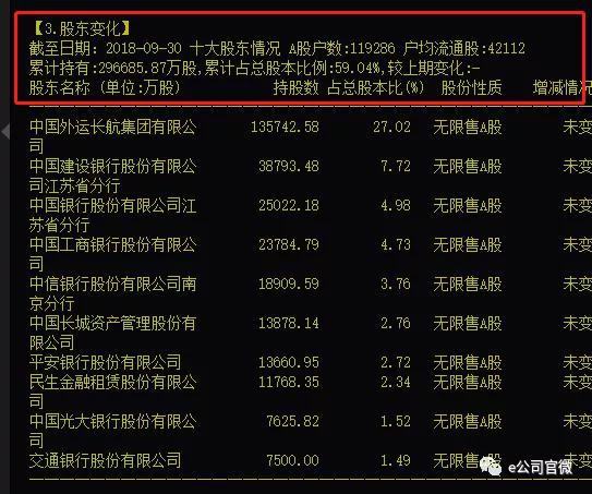 熬四年半终挂牌 12万股东收ST长油重新上市大